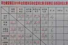 南宫28-吴越暴熊队对阵洞庭雪豹队,跆拳道小组赛惊险晋级,内线统治篮板——防守强度拉满的简单介绍