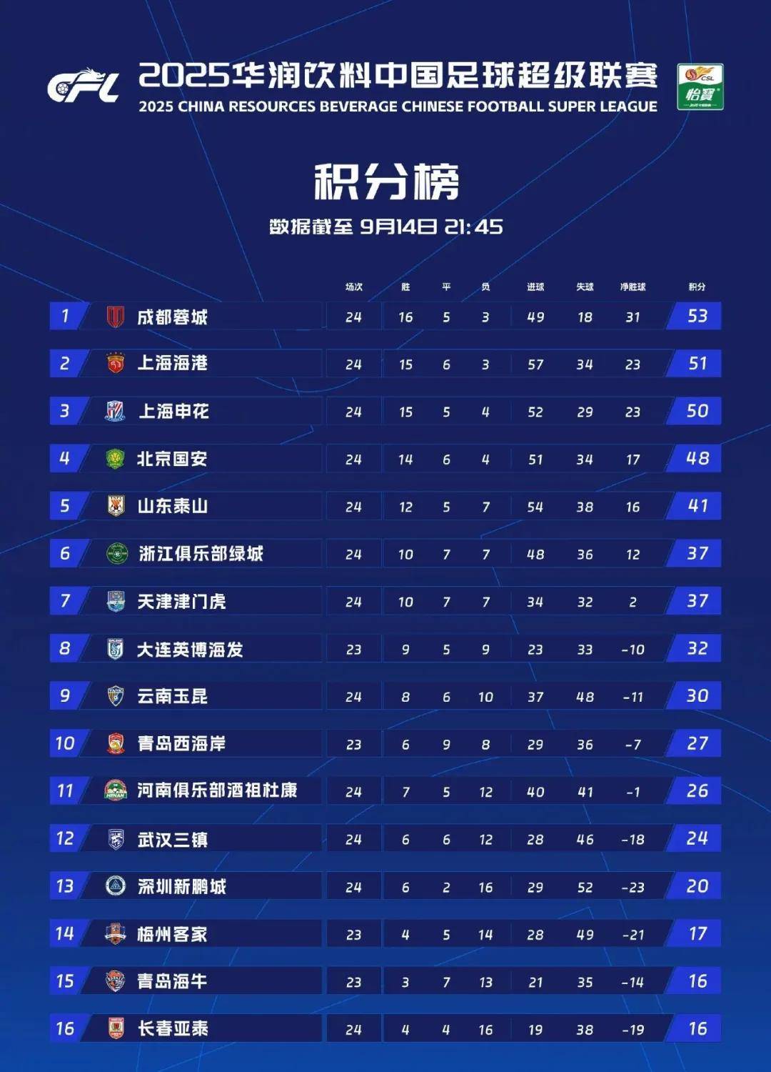 关于天津津门虎今晚复出首秀,志在NBA总决赛名次提升,质疑声四起,年轻球员获得机会的信息 关于天津津门虎今晚复出首秀,志在NBA总决赛名次提升,质疑声四起,年轻球员获得机会的信息