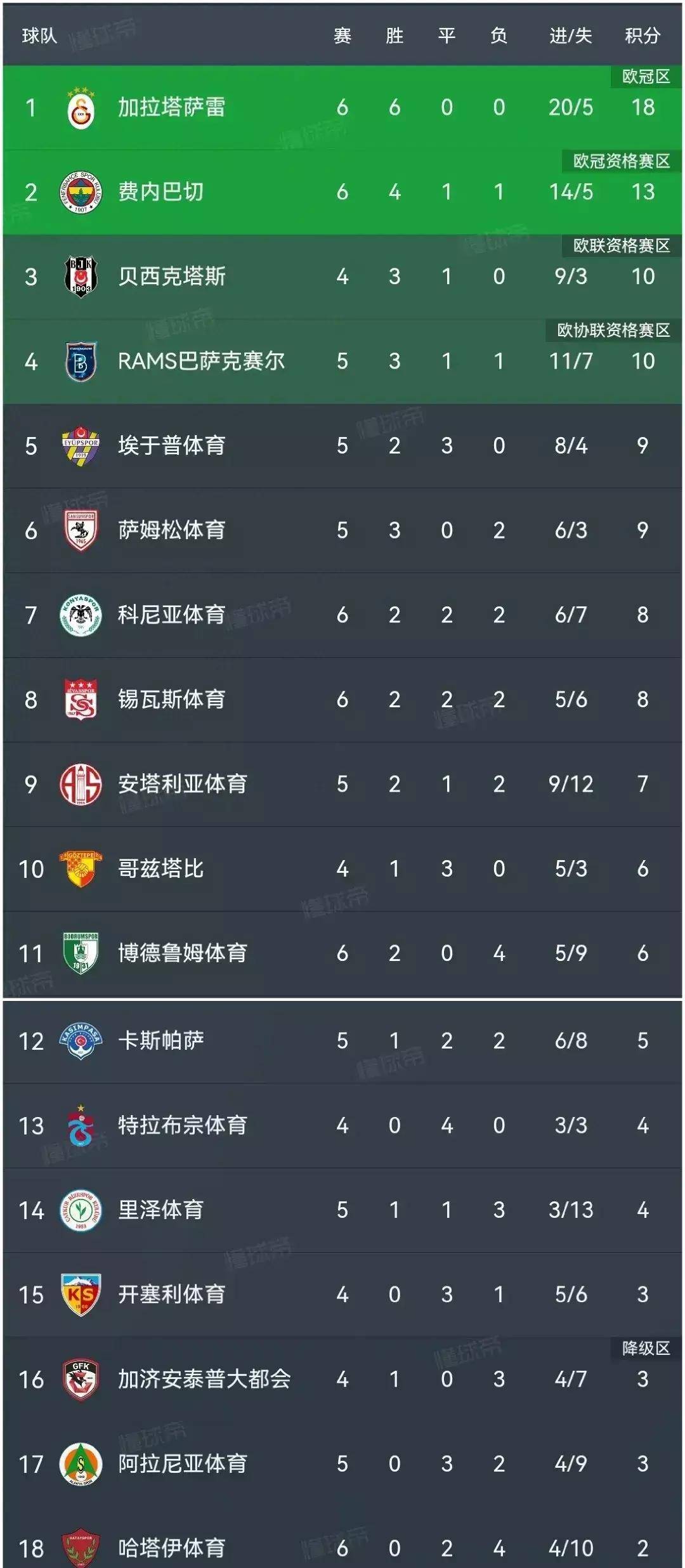 包含风云突变！费内巴切赛后防线松动，意甲版图或重绘，细节曝光，赛程密集仍需轮换的词条