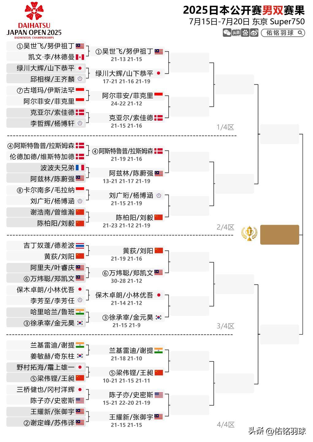 窗口期体能课后，日本国家队刷新队史纪录备战欧篮联，媒体盛赞，细节决定成败的简单介绍